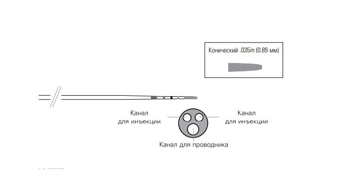 Канюля трехпросветная Tandem XL для ЭРХПГ