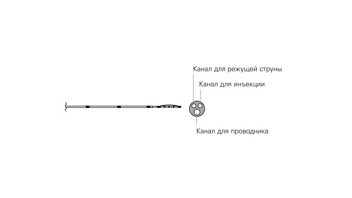 Канюлирующие сфинктеротомы TRUEtome Hydra