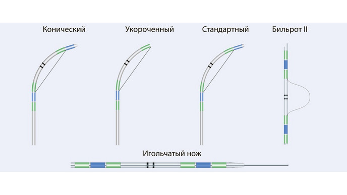 Сфинктеротомы трехпросветные вращающиеся одноразовые GSP-32-20-025