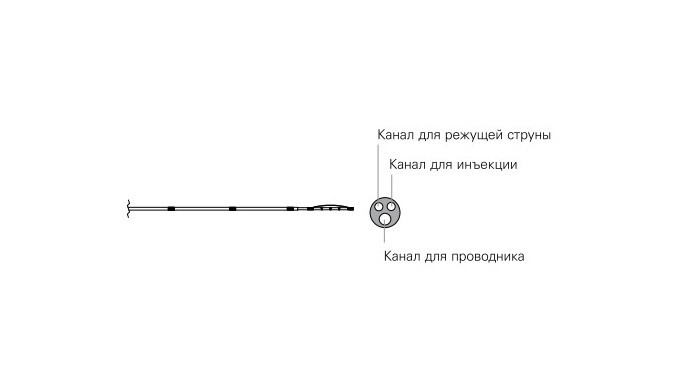 Канюлирующие сфинктеротомы TRUEtome Jag одноразовые M00583140