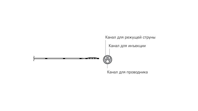 Канюлирующие сфинктеротомы TRUEtome одноразовые M00584162