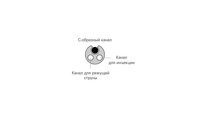 Сфинктеротомы канюлирующие Jagtome RX 39 одноразовые M00573090