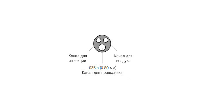 Трехпросветные баллоны для литоэкстракции Extractor Pro XL одноразовые M00547110