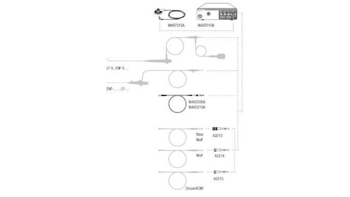 Светодиодный источник света для стробоскопии StrobeLED Olympus CLL-S1